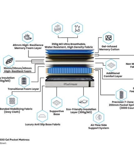 Platinum 3500 Pocket Gel Mattress Luxury House Online