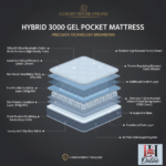 3000 Pocket Gel Mattress | 5-Year Warranty | Luxury House Online